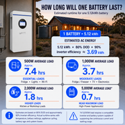 WattCycle 5.12kWh 48V 100Ah Wall-Mount LiFePO4 Battery – Bluetooth Monitoring & Active Balancing| RS485/CAN