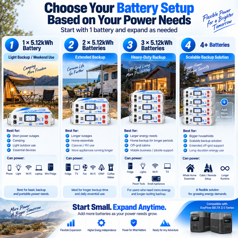 WattCycle V2.5 5.12kWh 48V 100Ah Rack LiFePO4 Battery – Bluetooth Monitoring & Active Balancing & LCD & Smart Comms