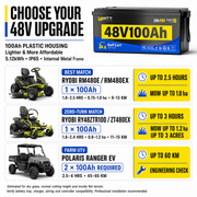 WattCycle 48V 100Ah Golf Cart Battery with Bluetooth V2 - Plastic House (BMS 200A)