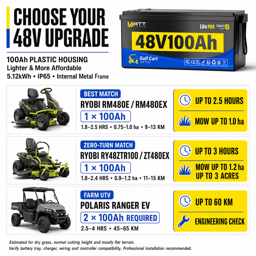 WattCycle 48V 100Ah Golf Cart Battery with Bluetooth V2 - Plastic House (BMS 200A)