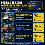 [Free Monitor] WattCycle 48V (51.2V) 100Ah–105Ah Golf Cart LiFePO4 Battery | Bluetooth & 200A BMS