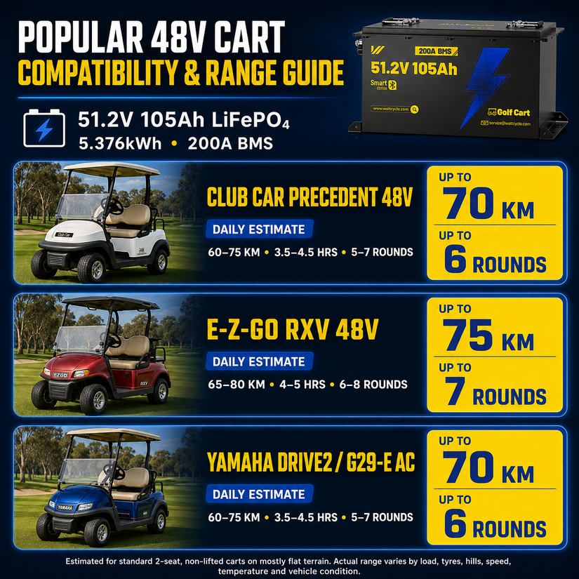 [Free Monitor] WattCycle 48V (51.2V) 100Ah–105Ah Golf Cart LiFePO4 Battery | Bluetooth & 200A BMS