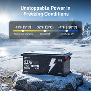 WattCycle 48V 105Ah (5.38kWh) Bluetooth LiFePO₄ Golf Cart Battery – 250A BMS & EVE Grade A Cells