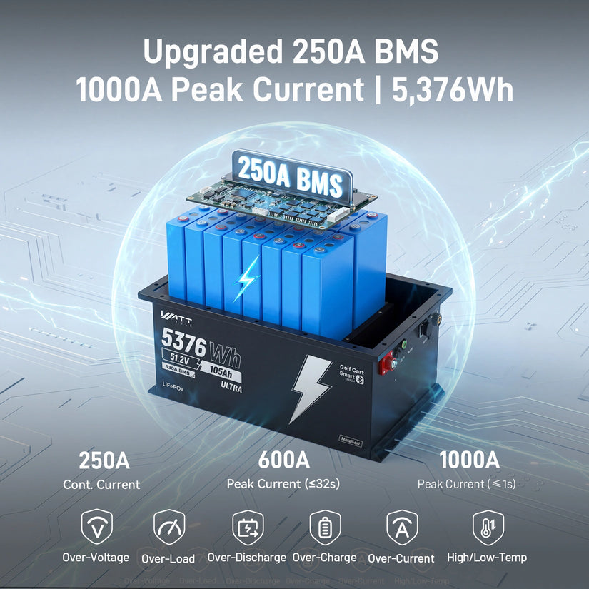 WattCycle 48V 105Ah (5.38kWh) Bluetooth LiFePO₄ Golf Cart Battery – 250A BMS & EVE Grade A Cells