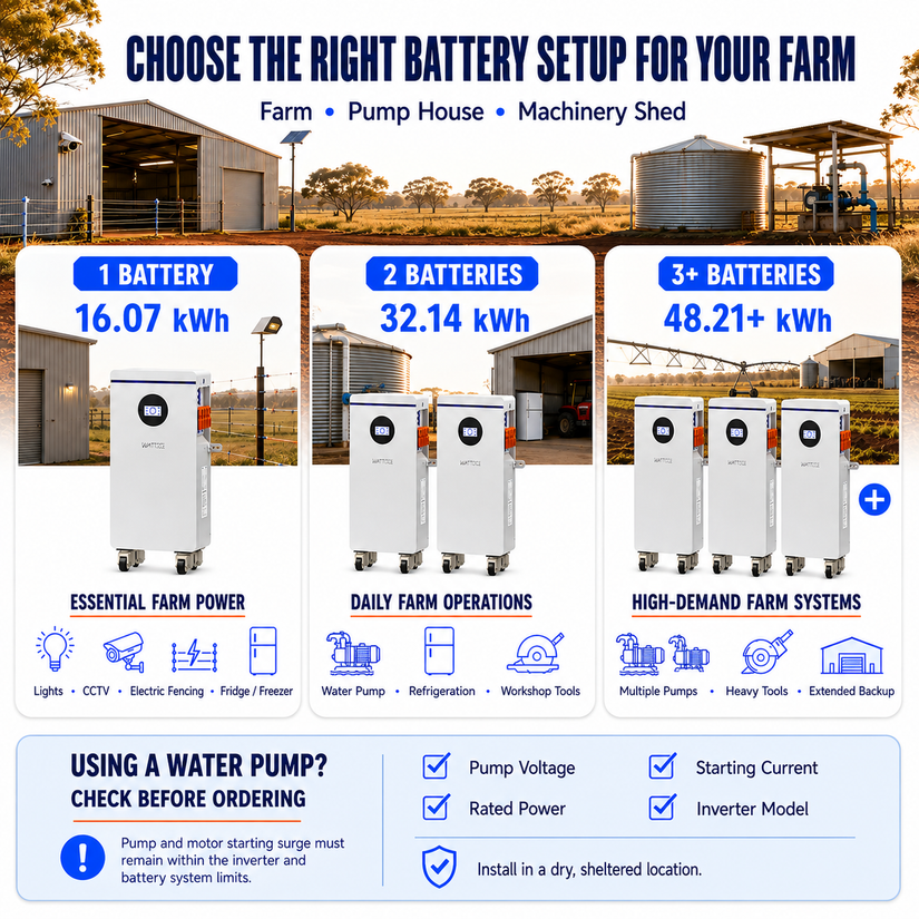 WattCycle 16kWh 48V 314Ah Floor-Standing LiFePO₄ Lithium Battery | 300A BMS, Bluetooth & CAN/RS485