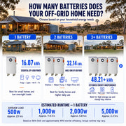 Local Pickup Only WattCycle 16kWh 48V 314Ah Wall-Mount Bluetooth LiFePO4