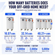 Local Pickup Only WattCycle 16kWh 48V 314Ah Wall-Mount Bluetooth LiFePO4