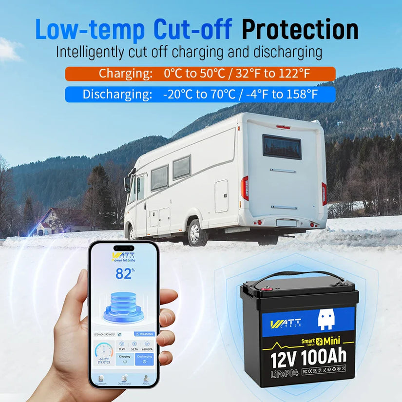 WattCycle 12V 100Ah Mini Bluetooth LiFePO₄ Battery – Group 22NF, Lightweight Compact Power
