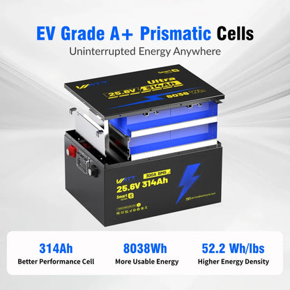 WattCycle AU - 24V 314Ah Ultra LiFePO4 Battery with Bluetooth