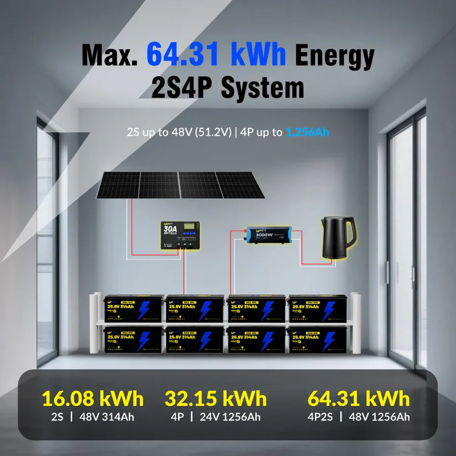 WattCycle AU - 24V 314Ah Ultra LiFePO4 Battery with Bluetooth
