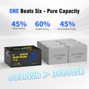 Local Pickup WattCycle 24V 314Ah Ultra Bluetooth LiFePO4 Battery