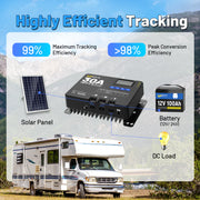 WattCycle 30A MPPT Solar Charge Controller – 12V/24V Battery System