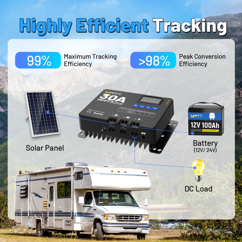 WattCycle 30A MPPT Solar Charge Controller – 12V/24V Battery System