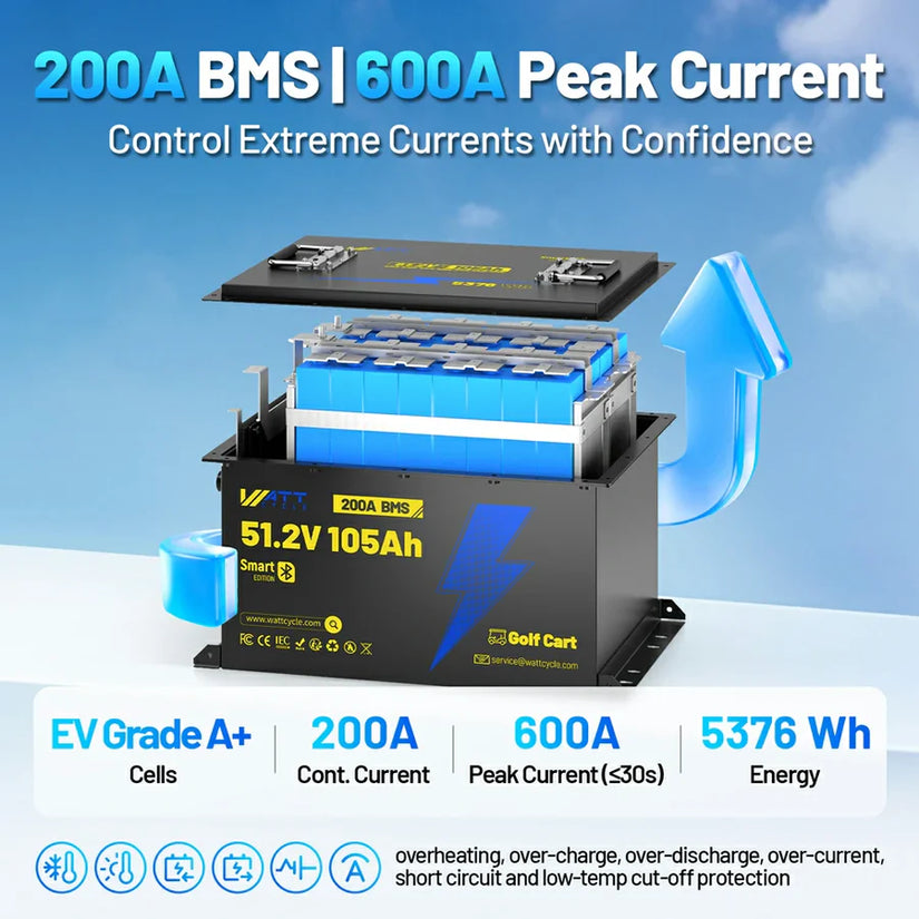 WattCycle 48V 105Ah Golf Cart LiFePO4 Battery – 200A BMS & Metal Housing