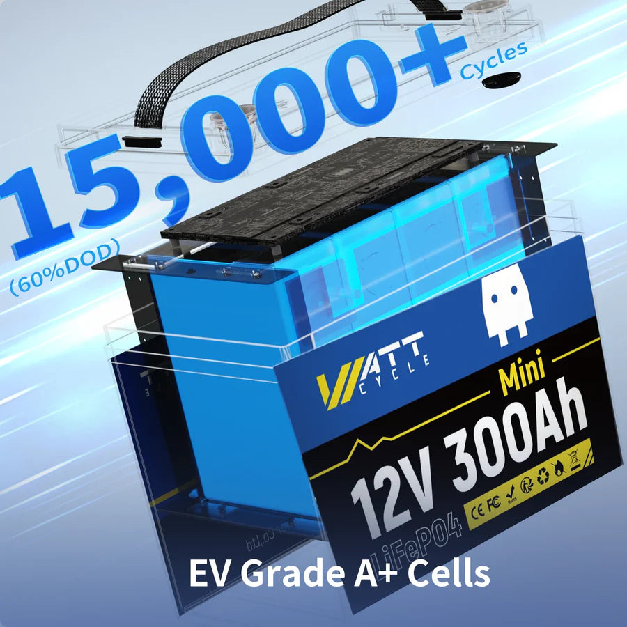 【 Pre-Sale】WattCycle 12V 300Ah Mini LiFePO4 Battery