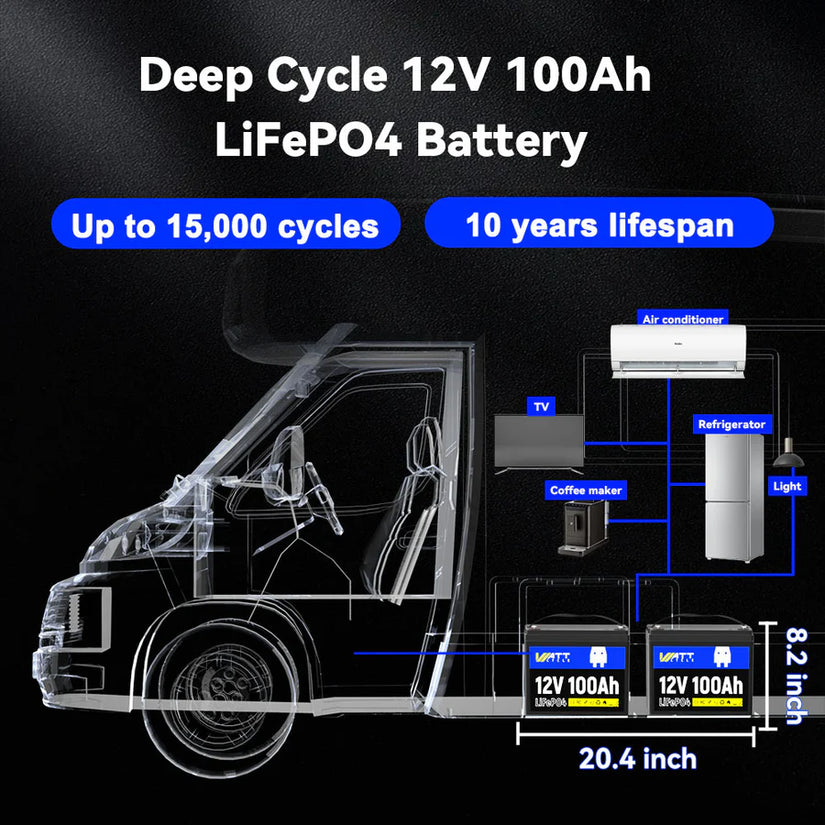 WattCycle 12V 100Ah Group 24 LiFePO₄ Battery – Reliable Power for RV, Solar & Off-Grid Use