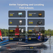 WattCycle 12V 100Ah Bluetooth Trolling Motor LiFePO₄ Battery – 120A BMS Surge Protection for 30–70 lbs Motors