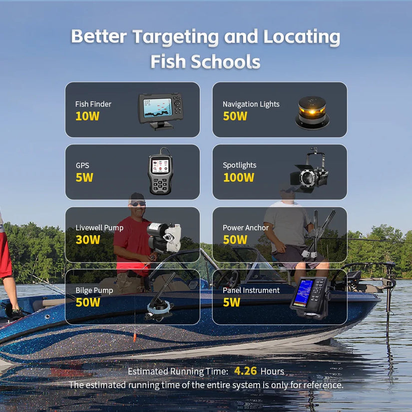 WattCycle 12V 100Ah Bluetooth Trolling Motor LiFePO₄ Battery – 120A BMS Surge Protection for 30–70 lbs Motors