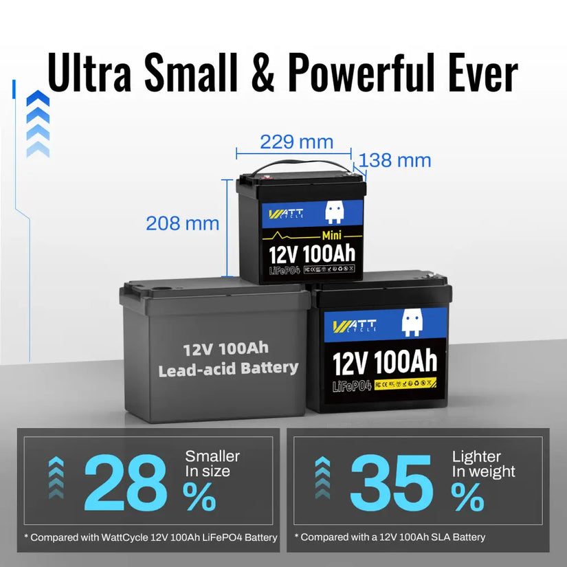⚡️Presale – Ships June 30⚡️WattCycle 12V 100Ah Mini LiFePO₄ Battery – Compact Power for RVs & Trolling Motors
