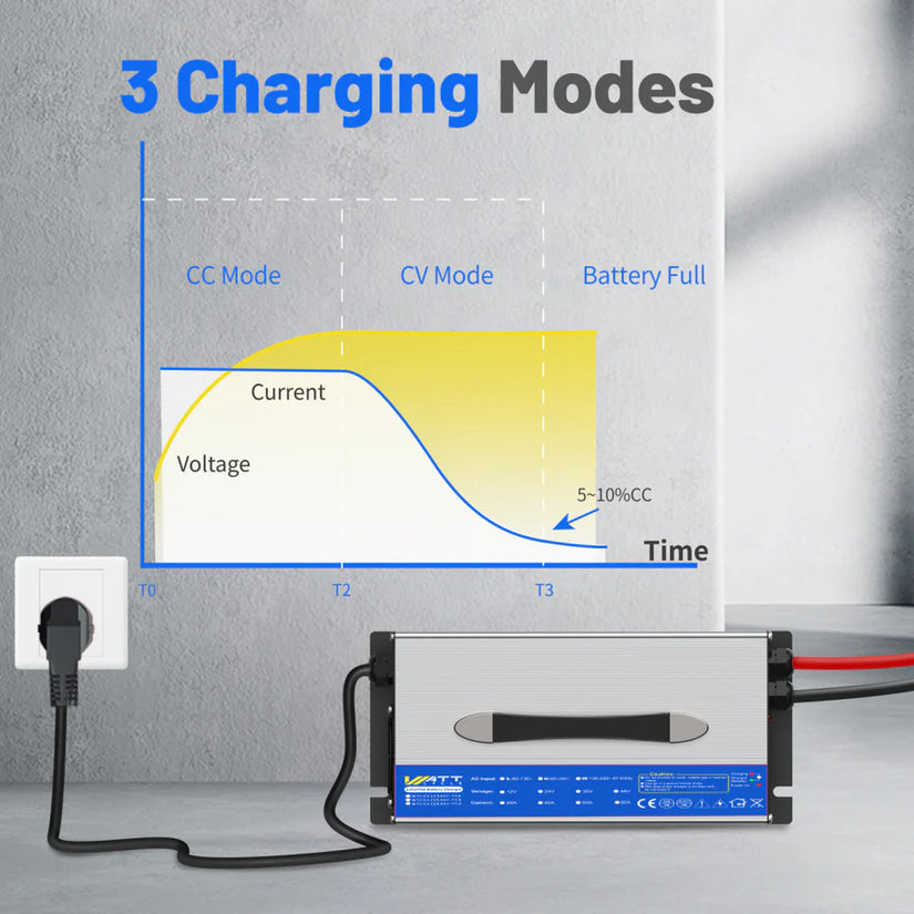 WattCycle 14.6V 60A AC to DC LiFePO4 Battery Charger – Aluminium Shell for 12V Batteries