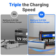 WattCycle 14.6V 60A AC to DC LiFePO4 Battery Charger – Aluminium Shell for 12V Batteries