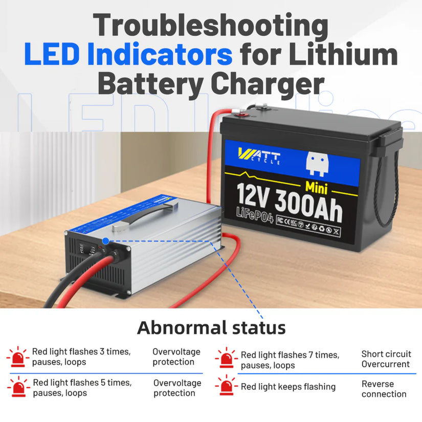 WattCycle 14.6V 60A AC to DC LiFePO4 Battery Charger – Aluminium Shell for 12V Batteries
