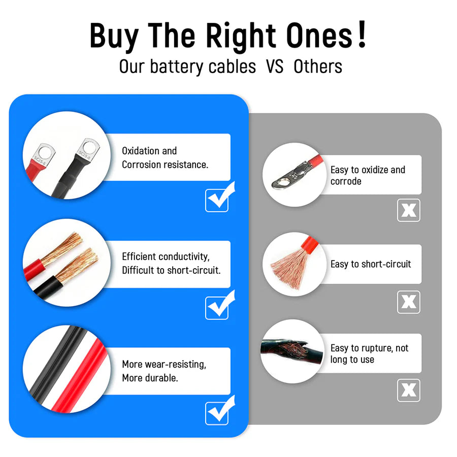 WattCycle AU - 4AWG 12-Inch Battery Inverter Cable Set