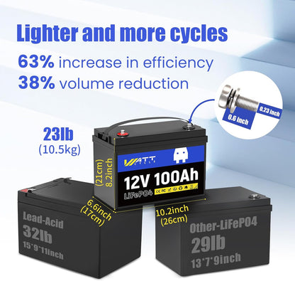 WattCycle 12V 100Ah Group 24 LiFePO4 Battery