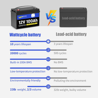 WattCycle 12V 100Ah Group 24 LiFePO4 Battery