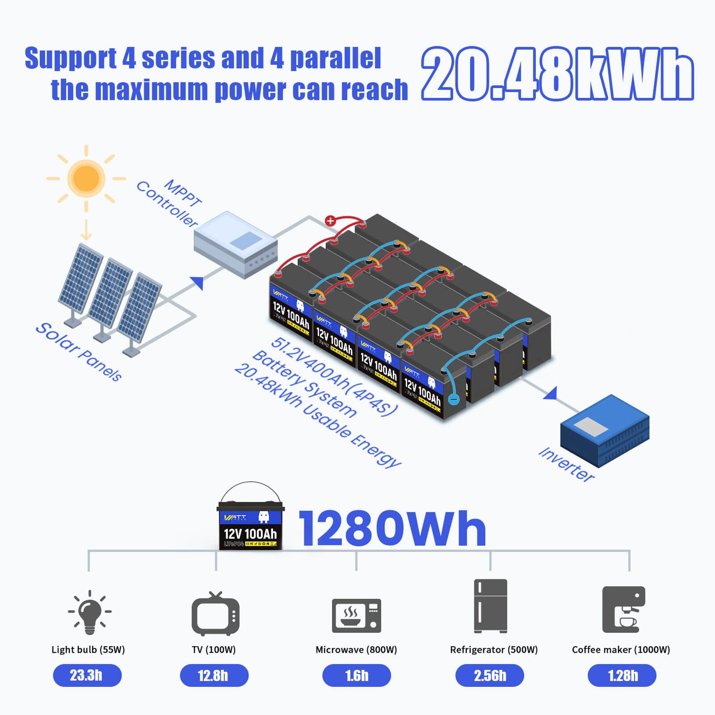 WattCycle 12V 100Ah Group 24 LiFePO4 Battery