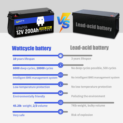 WattCycle 12V 200Ah LiFePO4 Battery