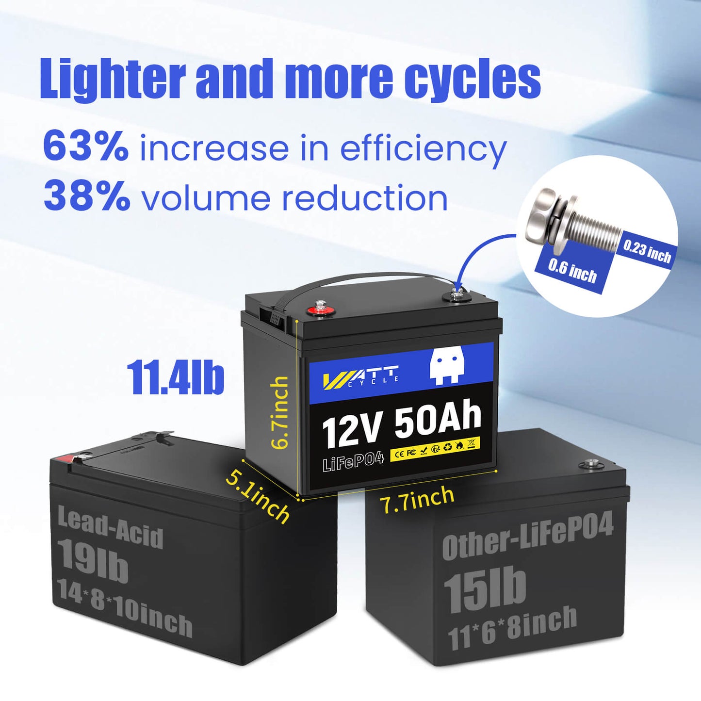 WattCycle 12V 50Ah LiFePO4 Battery