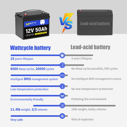 WattCycle 12V 50Ah LiFePO4 Battery