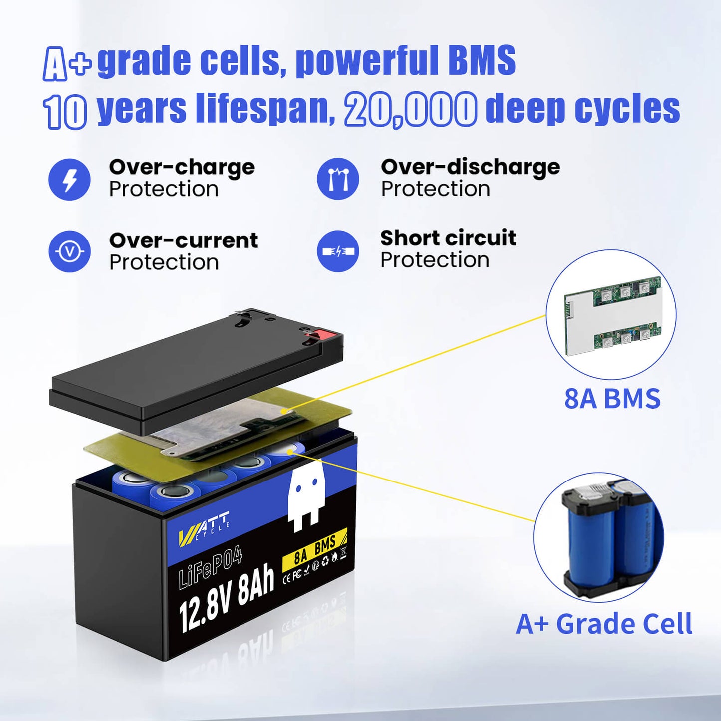 WattCycle 12V 8Ah LiFePO4 Battery