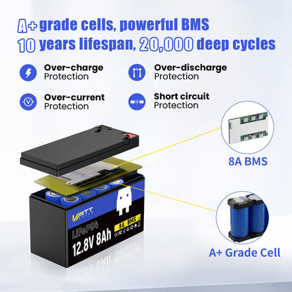 WattCycle 12V 8Ah LiFePO4 Battery