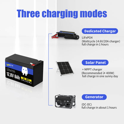 WattCycle 12V 8Ah LiFePO4 Battery