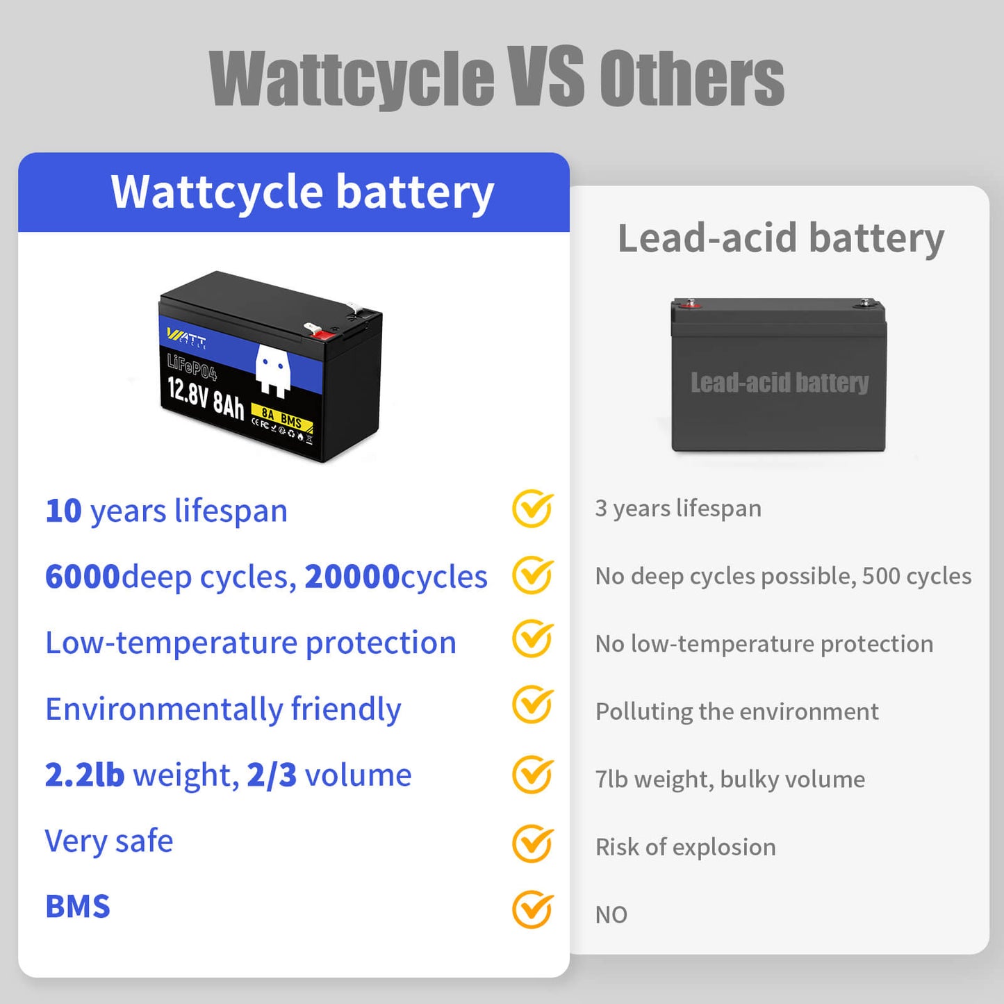 WattCycle 12V 8Ah LiFePO4 Battery