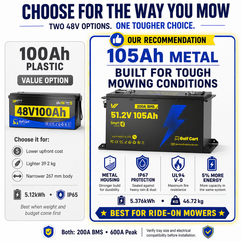 [Free Monitor] WattCycle 48V (51.2V) 100Ah–105Ah Golf Cart LiFePO4 Battery | Bluetooth & 200A BMS