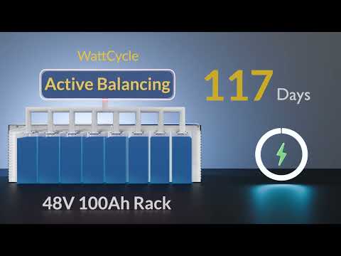 【BOX DAY SALES】WattCycle - 48V 100Ah Server Rack - LiFePO₄ Battery with Bluetooth, LCD Display & Communication