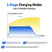 Local Pickup Only WattCycle 14.6V 20A LiFePO4 Battery Charger – Plastic Shell for 12V Batteries