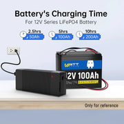 Local Pickup Only WattCycle 14.6V 20A LiFePO4 Battery Charger – Plastic Shell for 12V Batteries