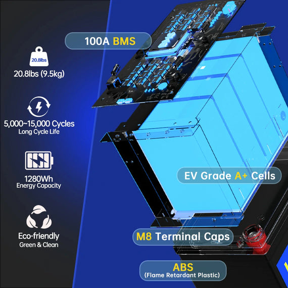 Only EV Grade A+ Cells