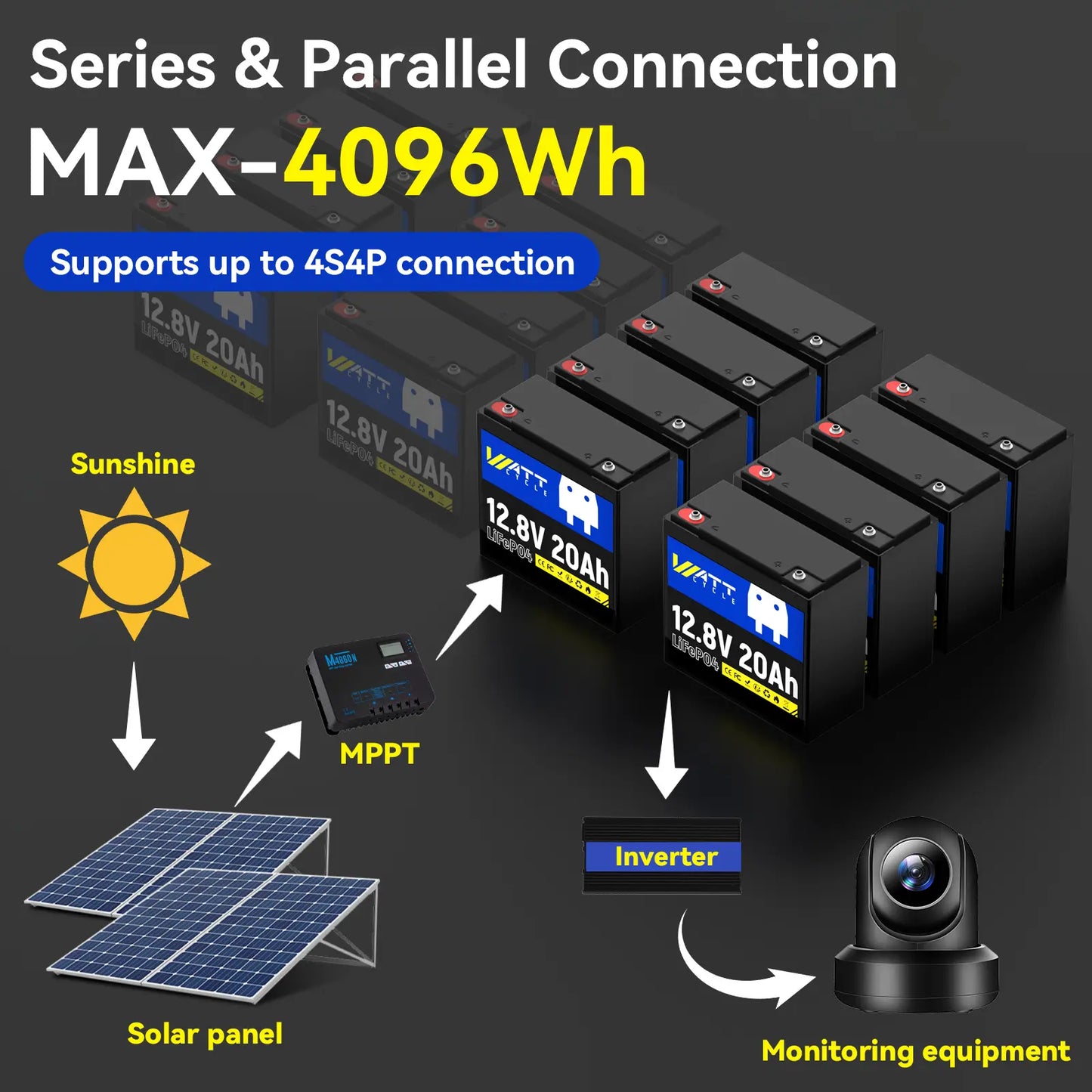 WattCycle 12V 20Ah LiFePO4 Battery